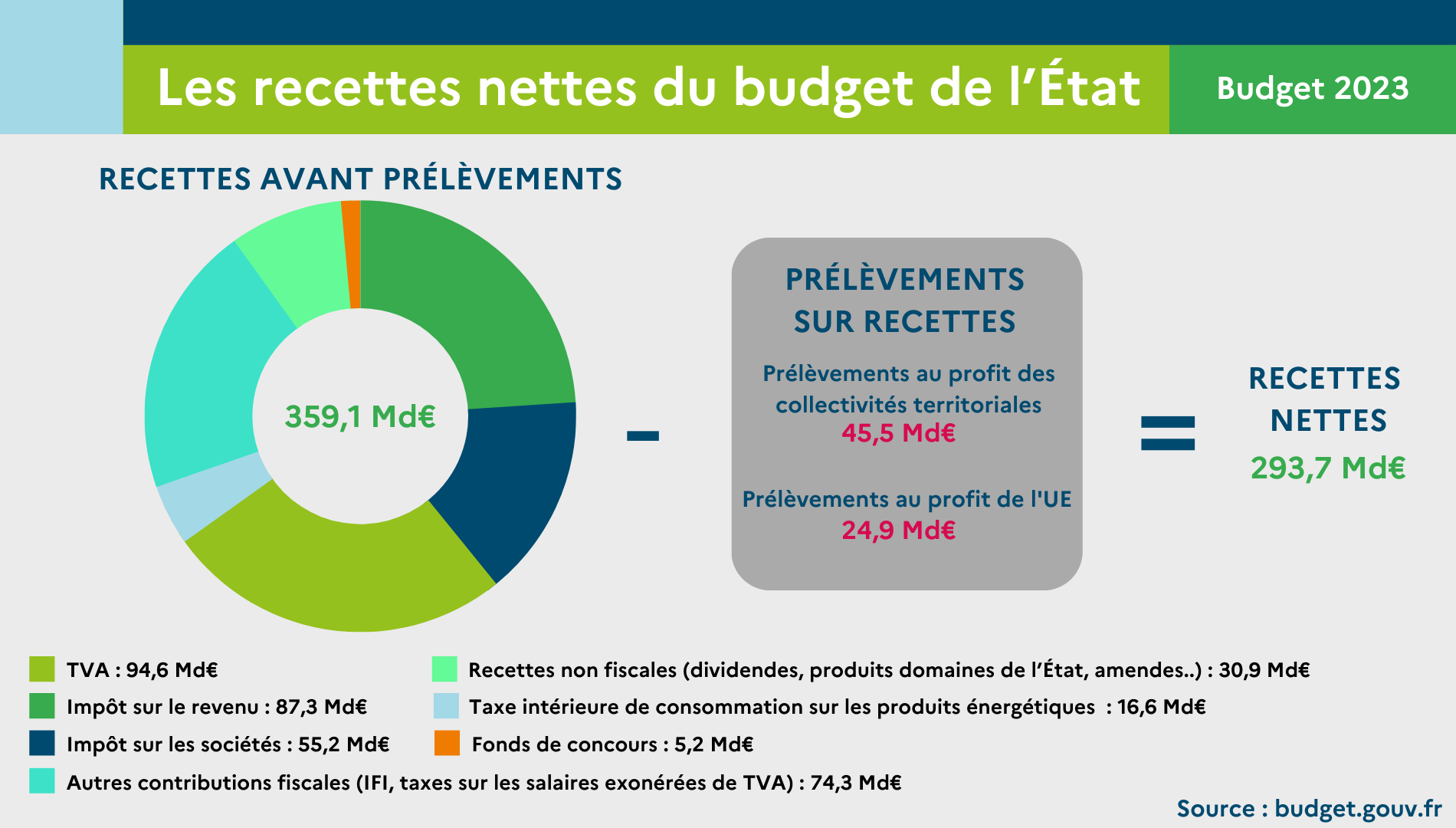 Buget: Noutăți și Proiecte pentru România în 2025