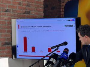 VIDEO Nicușor Dan a prezentat un prim sondaj de opinie pentru turul doi al prezidențialelor, realizat de Verifield la comanda lui. Cum se împart procentele