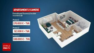 Piața rezidențială din București se pregătește să treacă la noua realitate economică. Dezvoltatorii arată spre costurile mari