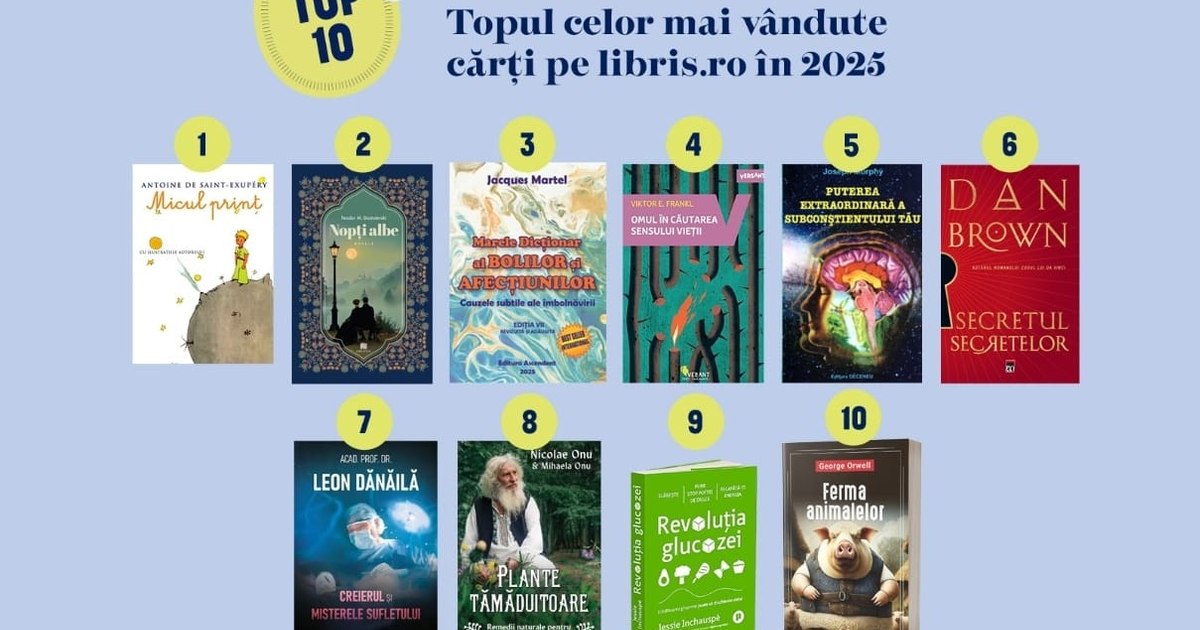 Ce arată topul celor mai vândute cărți despre români
