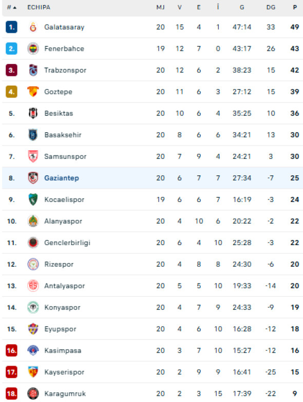 Captură de ecran 2026-02-02 091059