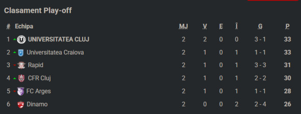 clasamentplayoffsuperligaetapa2