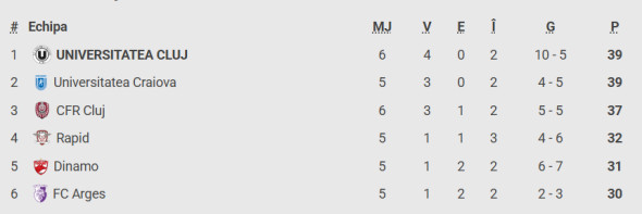 clasament play-off