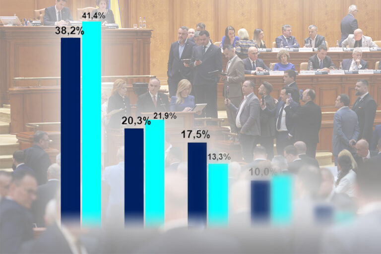 BREAKING La cât a ajuns AUR în cel mai recent sondaj de opinie. Mare surpriză între PSD și PNL