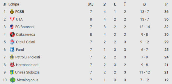 clasament-ply-out-superliga