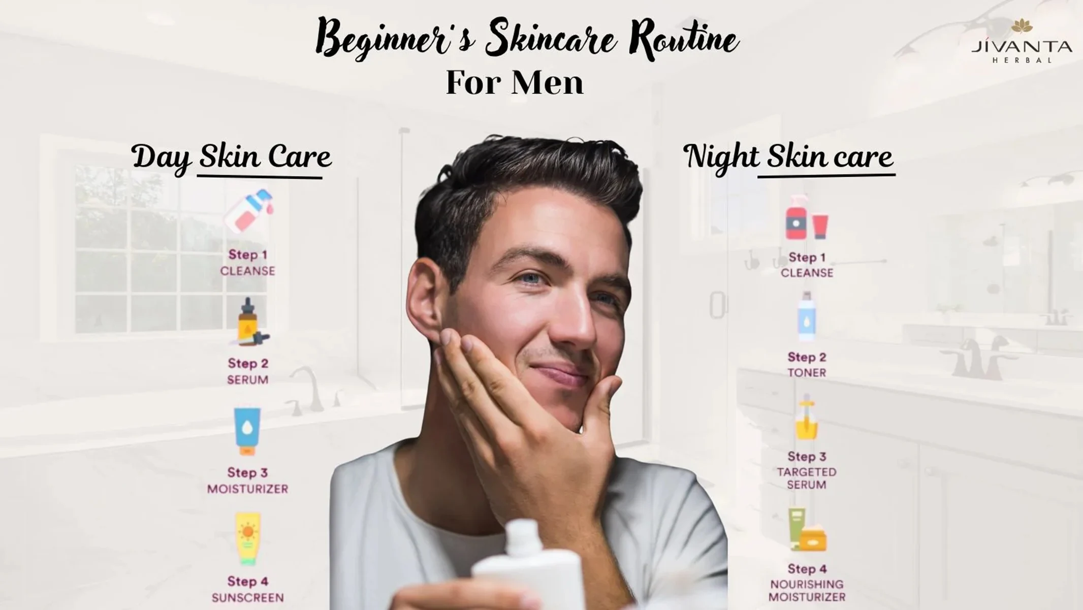 Imagine care prezintă rutina zilnică de &icirc;ngrijire a pielii pentru &icirc;ncepători-bărbați /Jivanta Herbal
