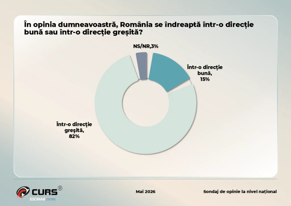 Climatul general este unul profund negativ. FOTO CURS