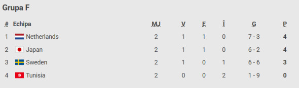 grupa f