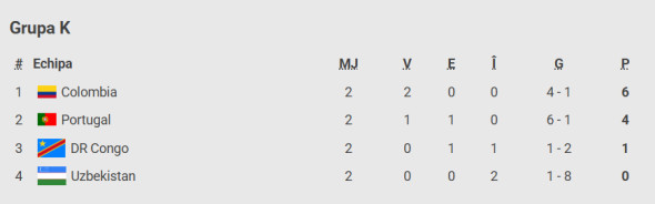 Clasament Grupa K