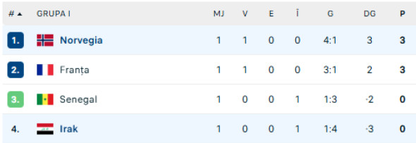 clasament grupa i