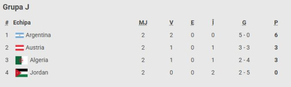 clasament grupa J