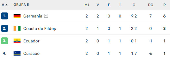 clasament-grupa-e