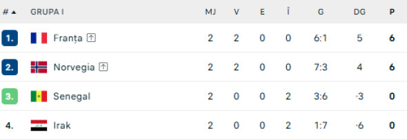 GRUPA FRANTA