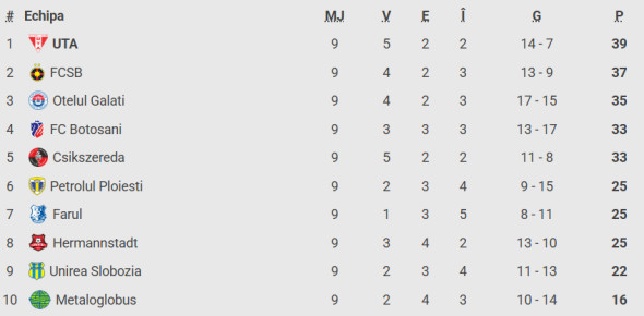 clasament-final-play-out